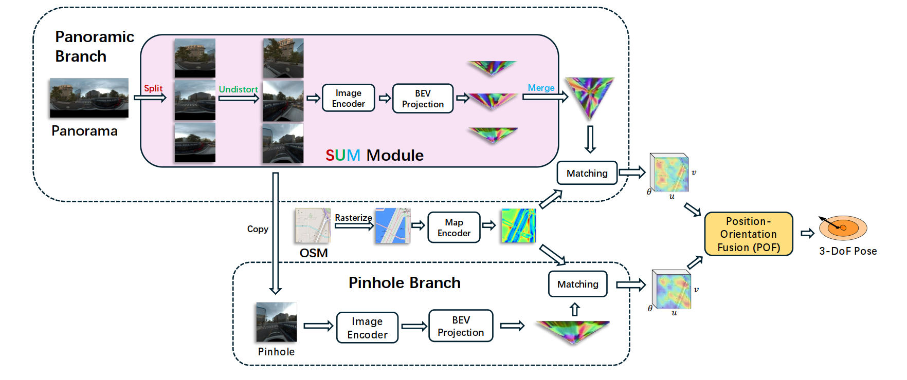 RHO: Robust Holistic OSM-Based Metric Cross-View Geo-Localization